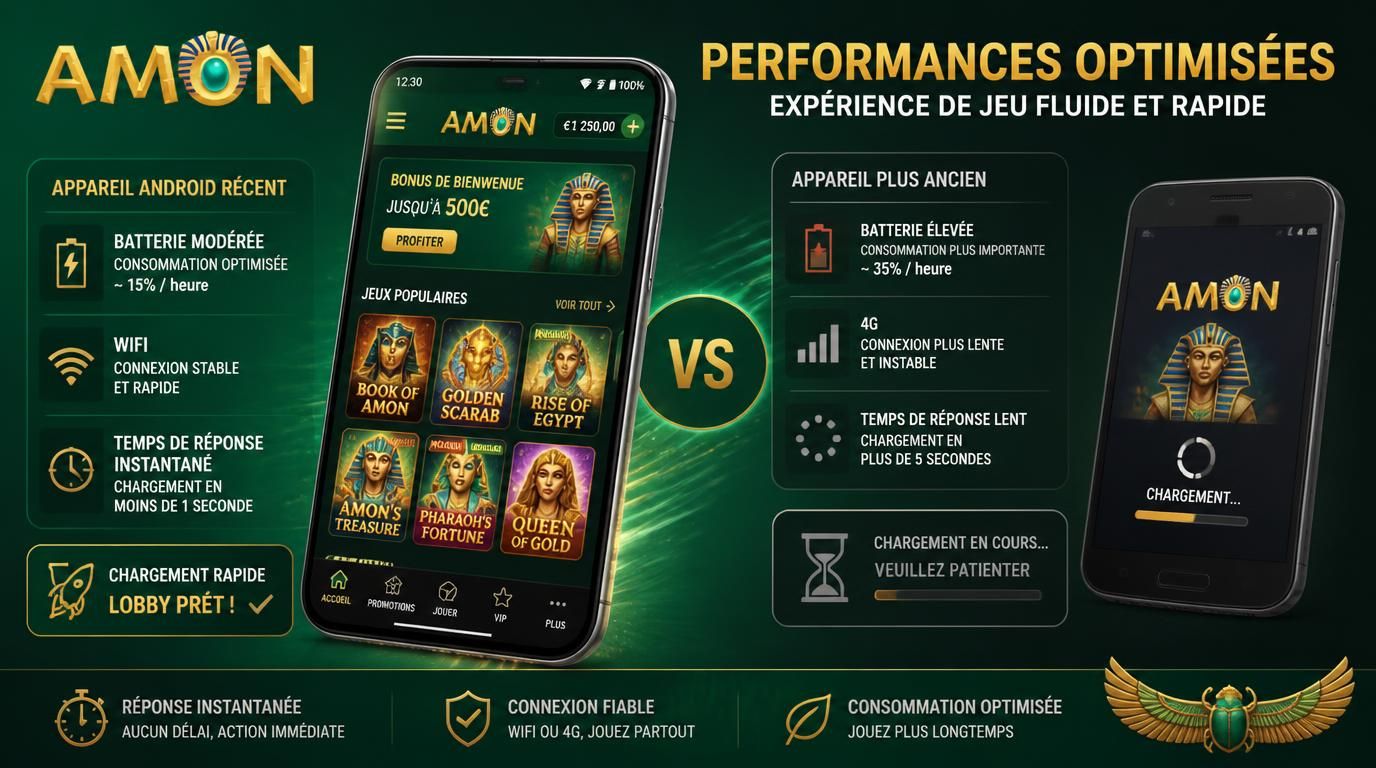  test de performance Android fluide sur appareil récent, plus lent sur ancien, batterie contrôlée, navigation fluide 